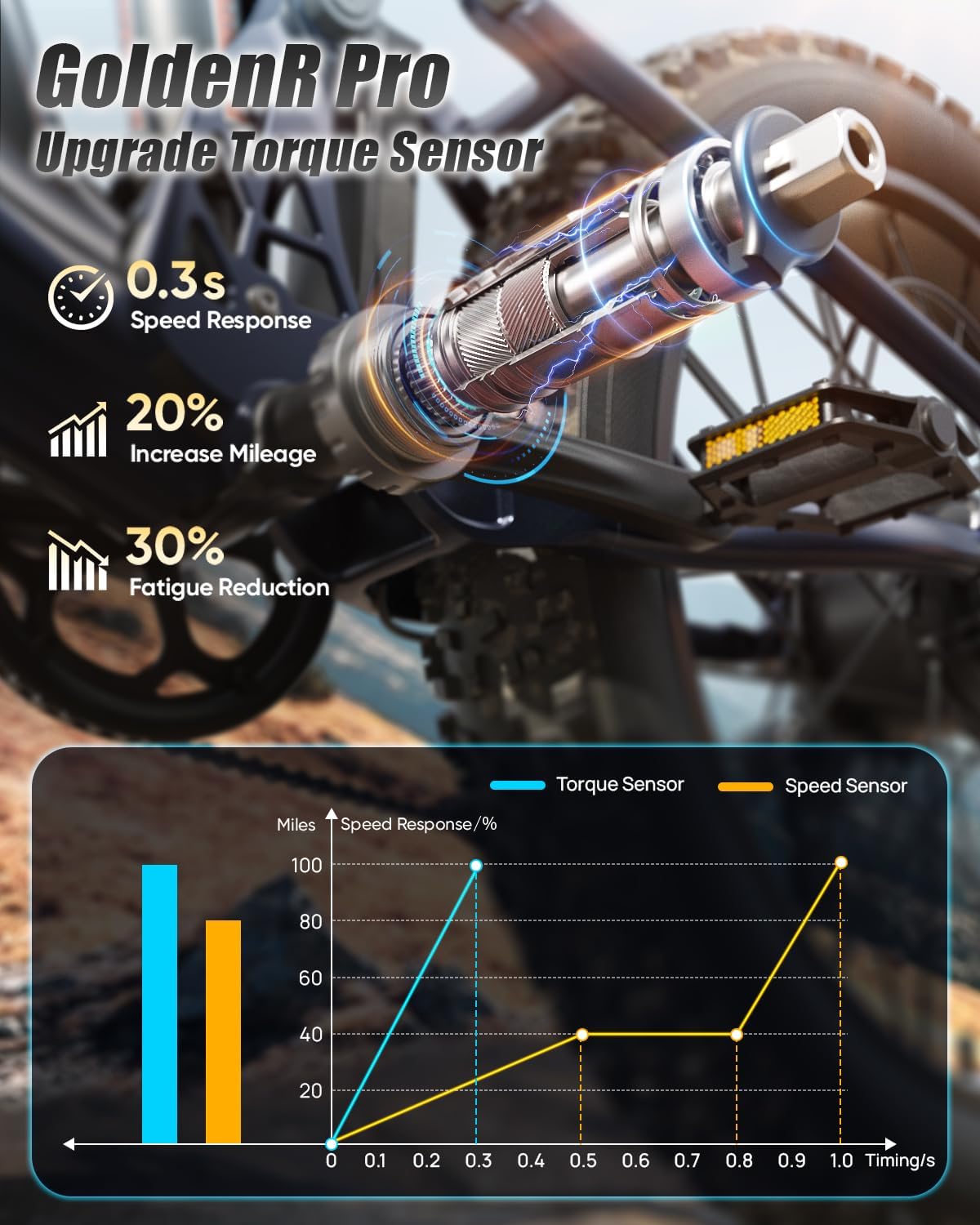 PUCKIPUPPY Dual Motor Electric Bike for Adults 1600W Peak up to 80Miles Range 28mph Max Speed 26