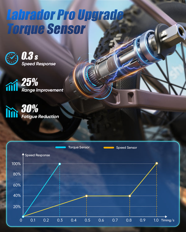 PUCKIPUPPY Electric Bikes for Adults 28 mph 1350W Peak 26